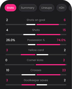 Stats Chart